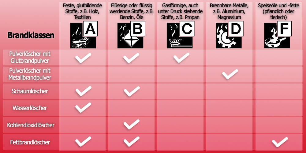 Feuerlöscher